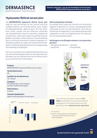 Klinisch onderzoek: Hyalusome Retinol serum plus (NL) Klinisch onderzoek: Hyalusome Retinol serum plus (NL)