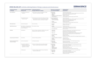 Handout "Cross-Selling" (EN) Handout "Cross-Selling" (EN)
